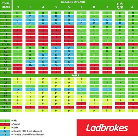 when to hit blackjack